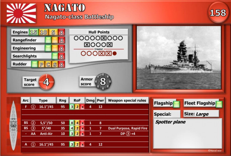 Nagato-class Battleship