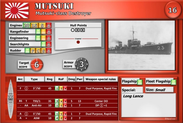 Mutsuki-class Destroyer