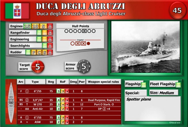 Duca degli Abruzzi-class Light Cruiser
